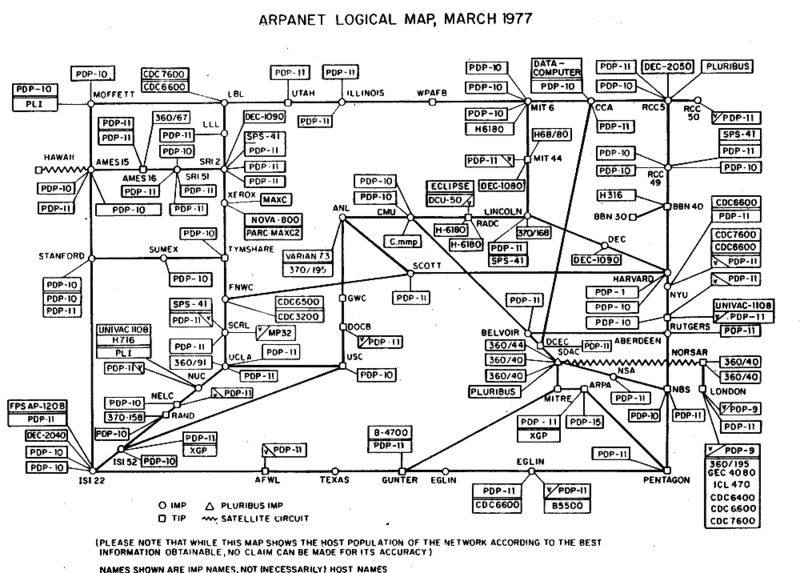 ARPANET, Public domain, via Wikimedia Commons