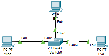 Three PCs Connected to the Switch
