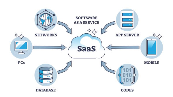 SaaS
