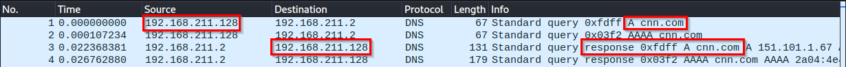 List of DNS Packets