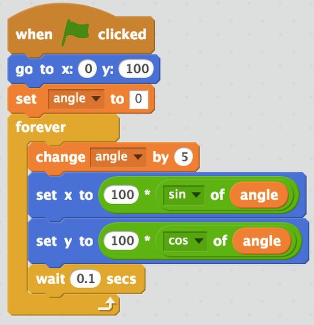 First Coding Languages - Dr. Jim Marquardson