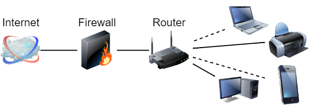 Network Firewall Filtering Packets Coming In and Out of an Entire Network