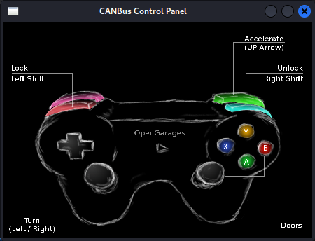 Controller