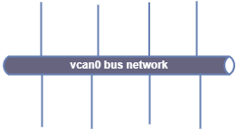 vcan0 network