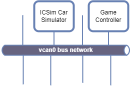 vcan0 network