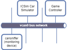 vcan0 network