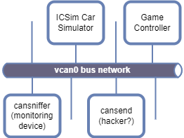 vcan0 network
